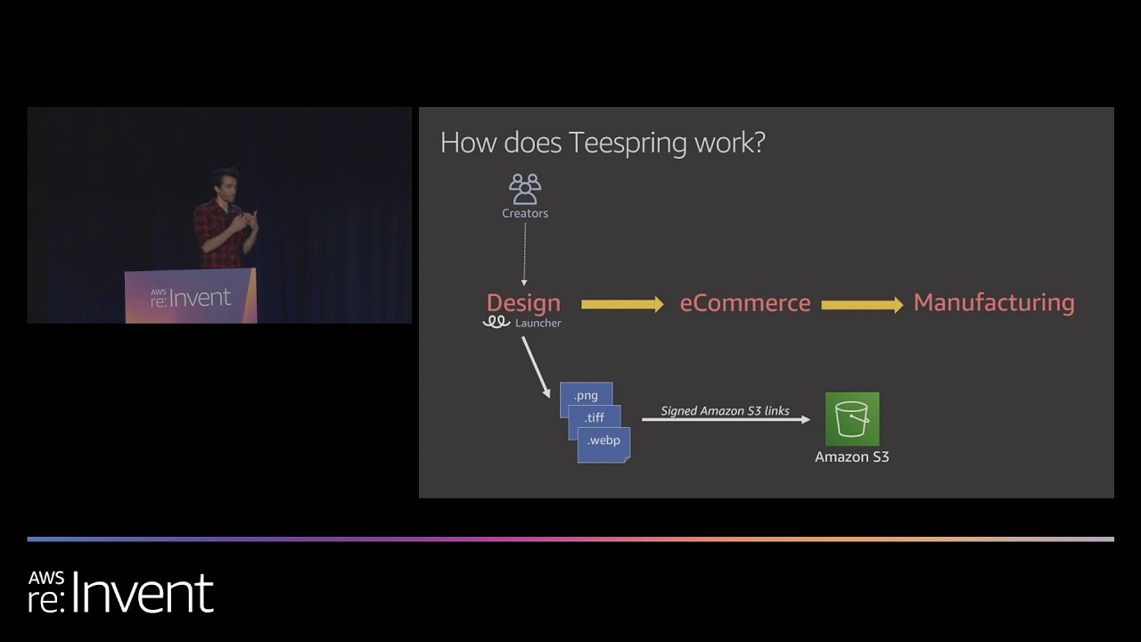 [REPEAT] Best practices for Amazon S3 (including storage classes) (STG302-R) - Teespring's Data Lake