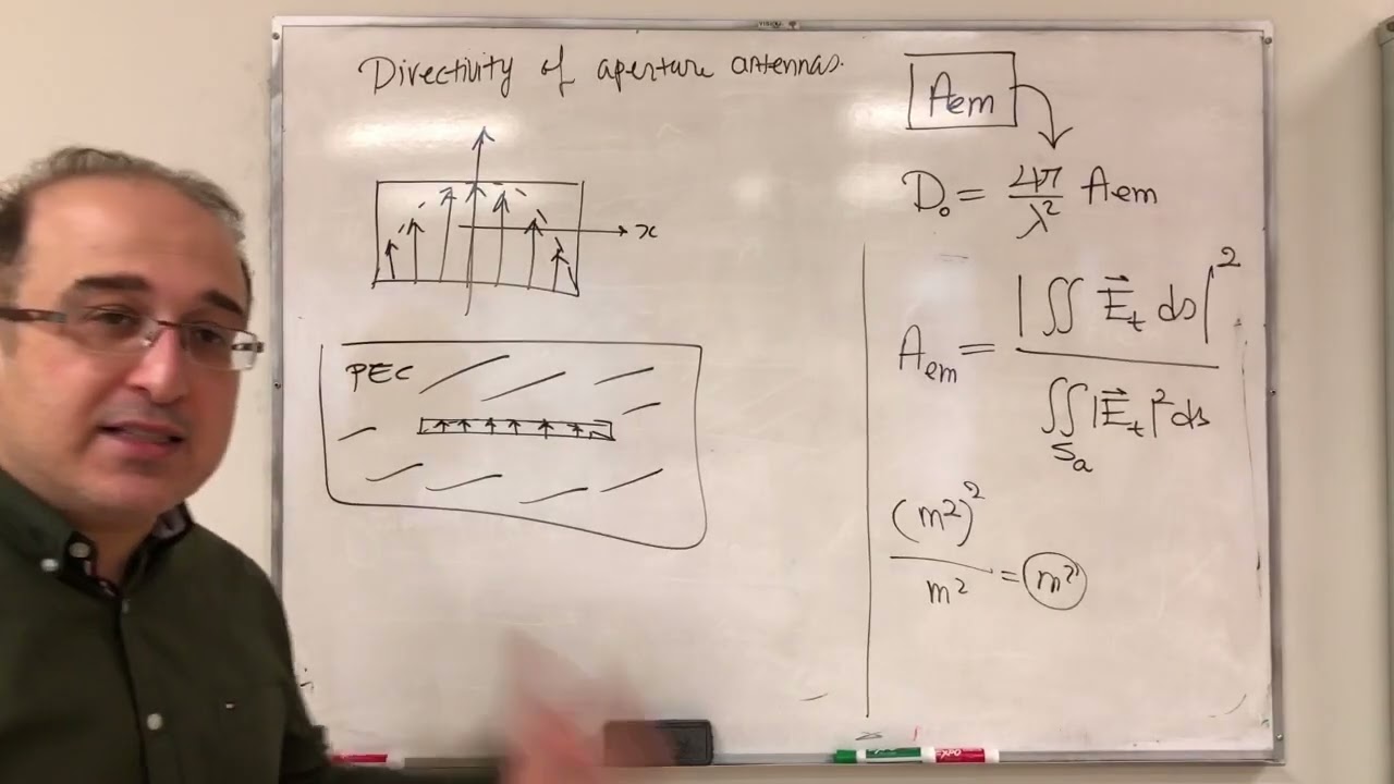 Undergrad Antennas Course - Lecture 27 - Directivity of Aperture Antennas