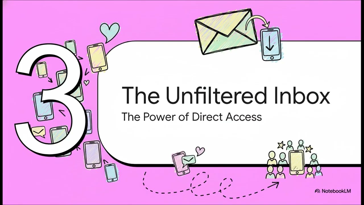 Why Direct-to-Fan SMS Marketing Is Beating the Algorithm