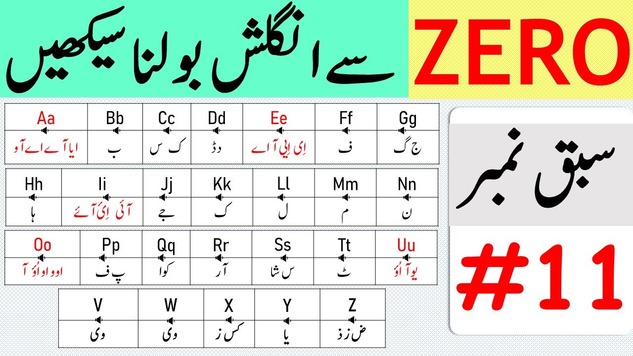 Zero to Advanced Level Course in Urdu | All Alphabetical Sounds in English | Class 11| @AWEnglish