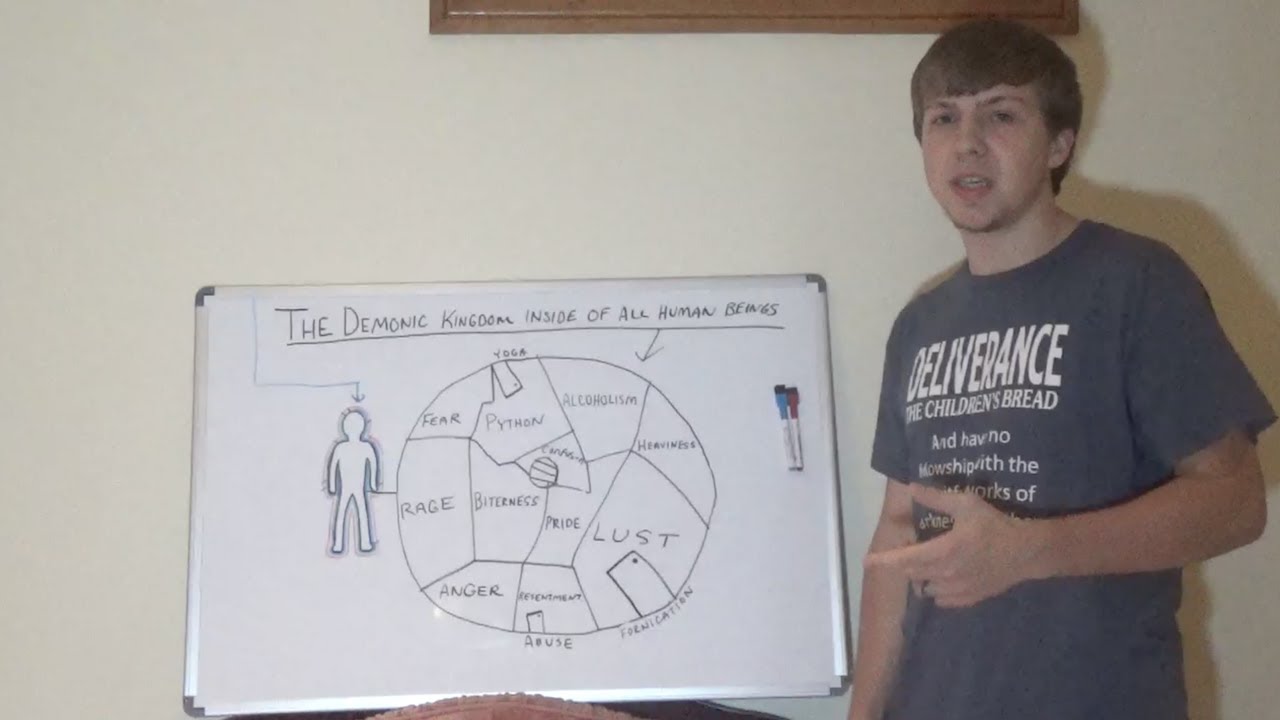 Demons In The Human Soul Explained And Exposed