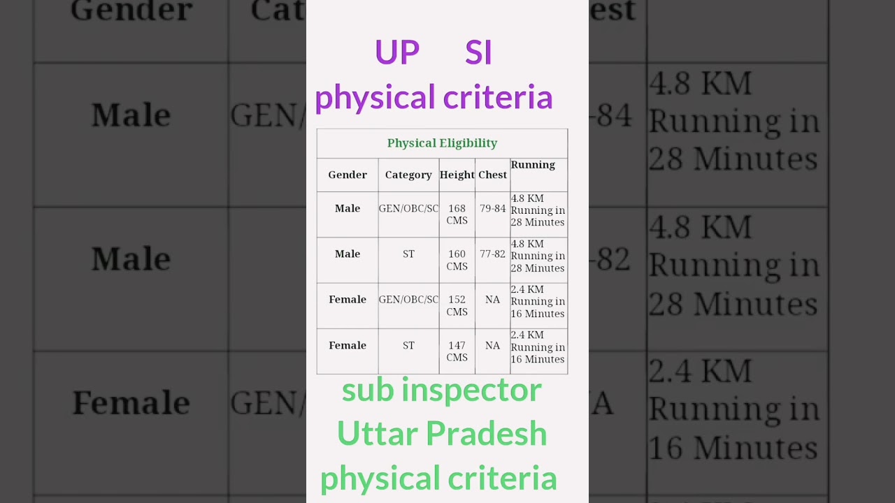 up si physical eligibility male and female