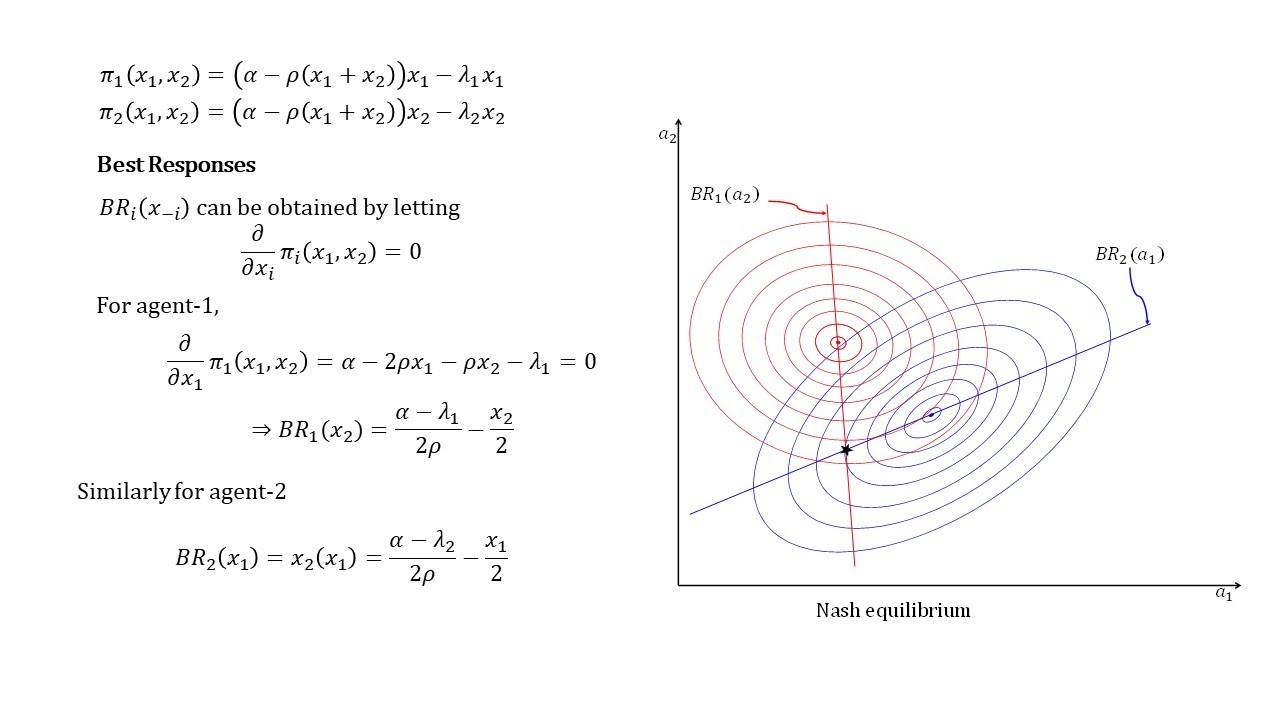 COURNOT DUOPOLY: NASH EQUILIBRIUM
