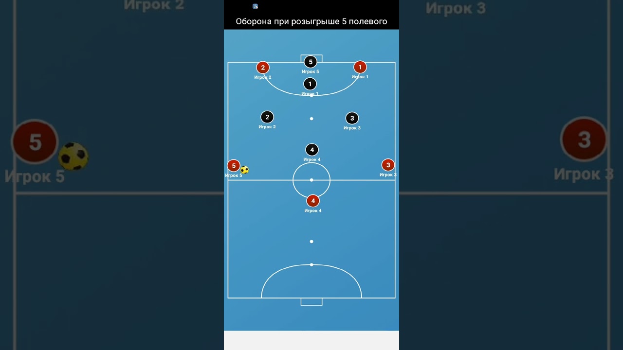 Zone defense against the 5th field player. For 3-2 arrangement