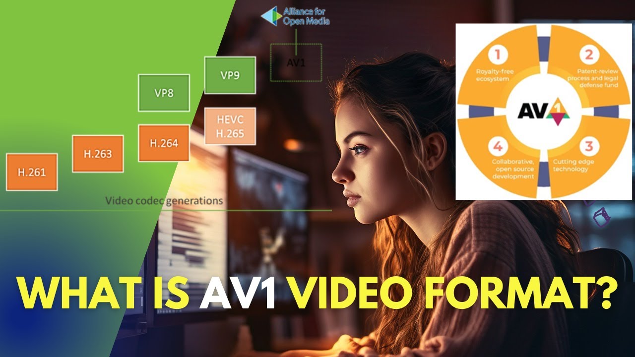 What Is AV1 Video format? | AV1 Explained | AOMedia Video 1