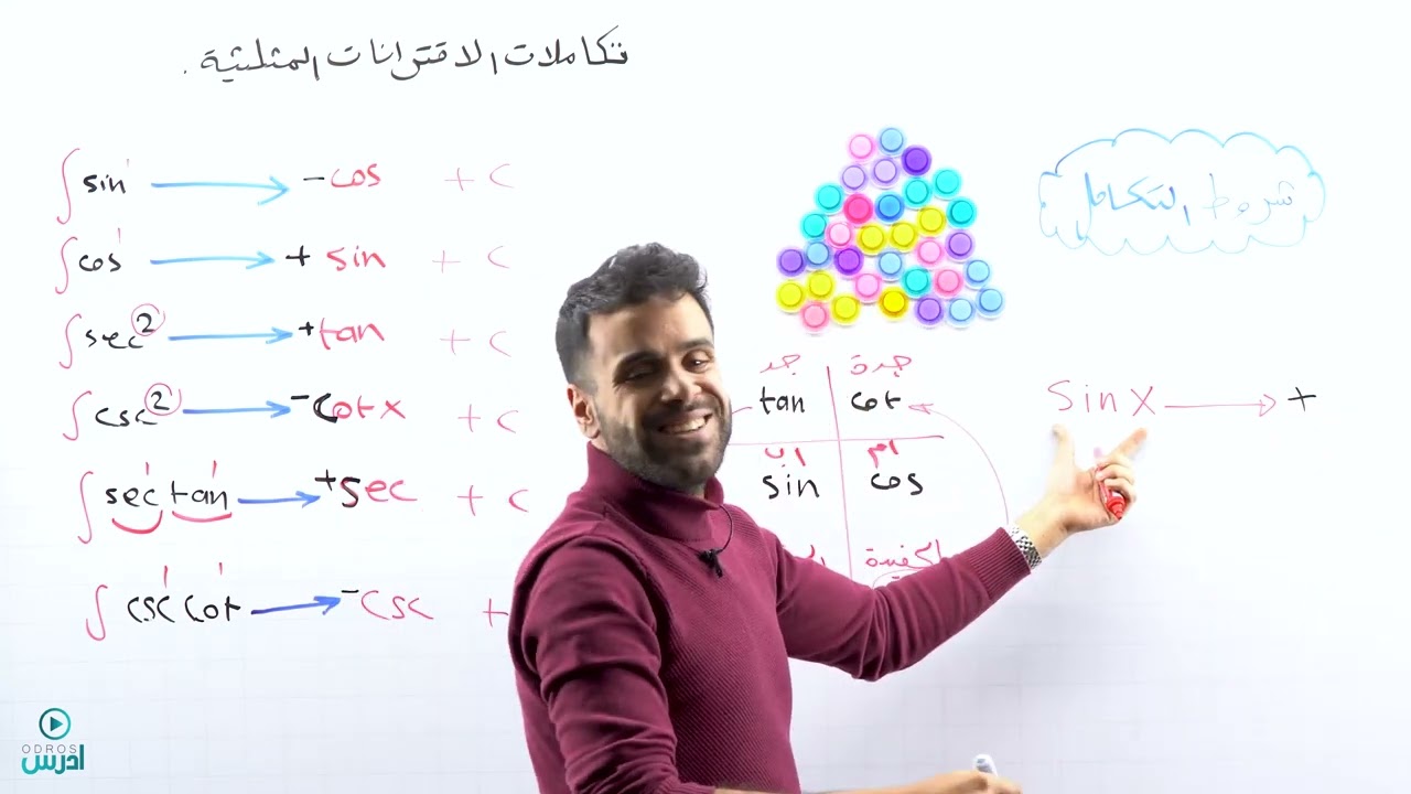 التكاملات الخاصة(تكامل النسب المثلثية ) (توجيهي علمي) - الاستاذ منذر  ابو عواد