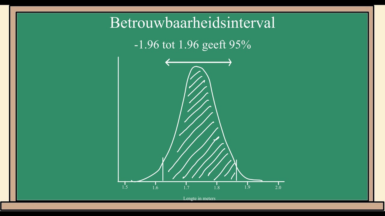 Statistiek les 8: betrouwbaarheidsinterval