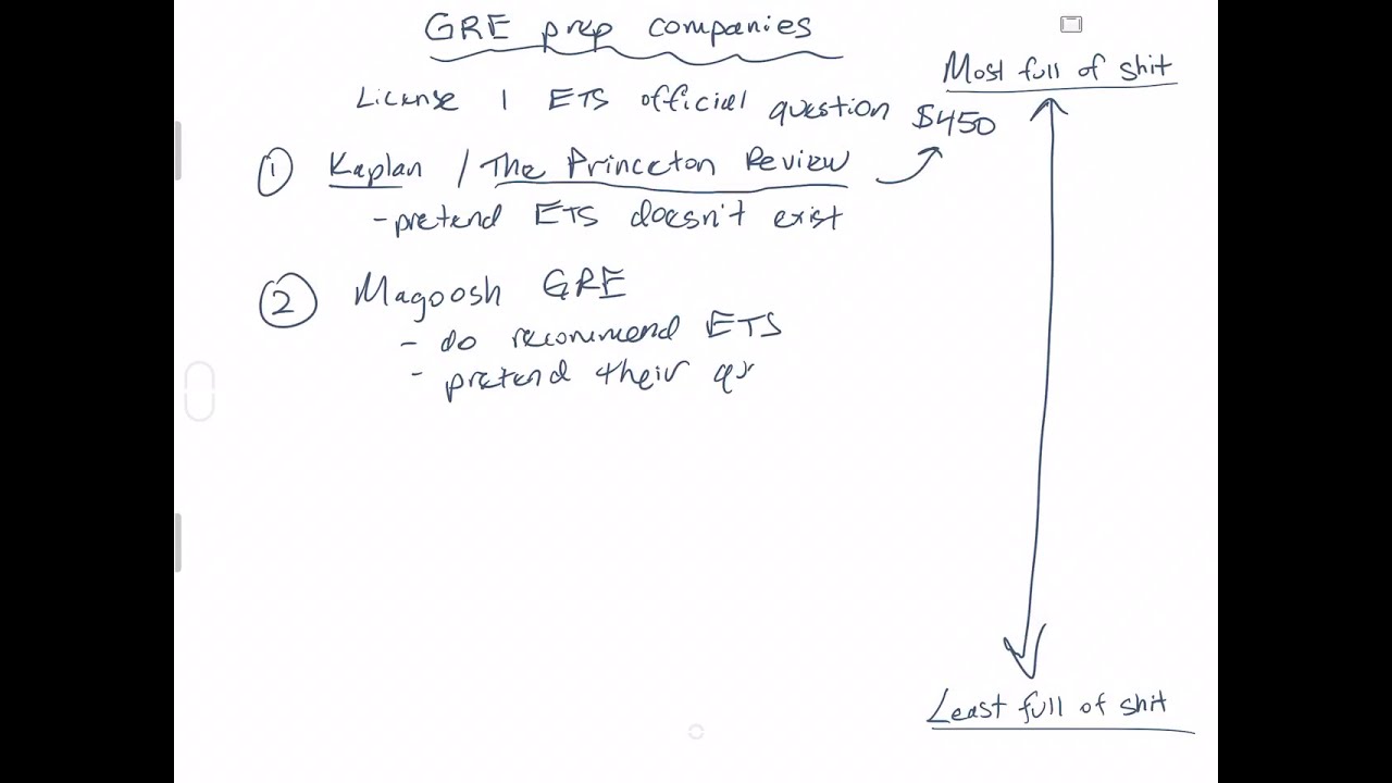 GRE prep companies ranked from most to least full of shit.