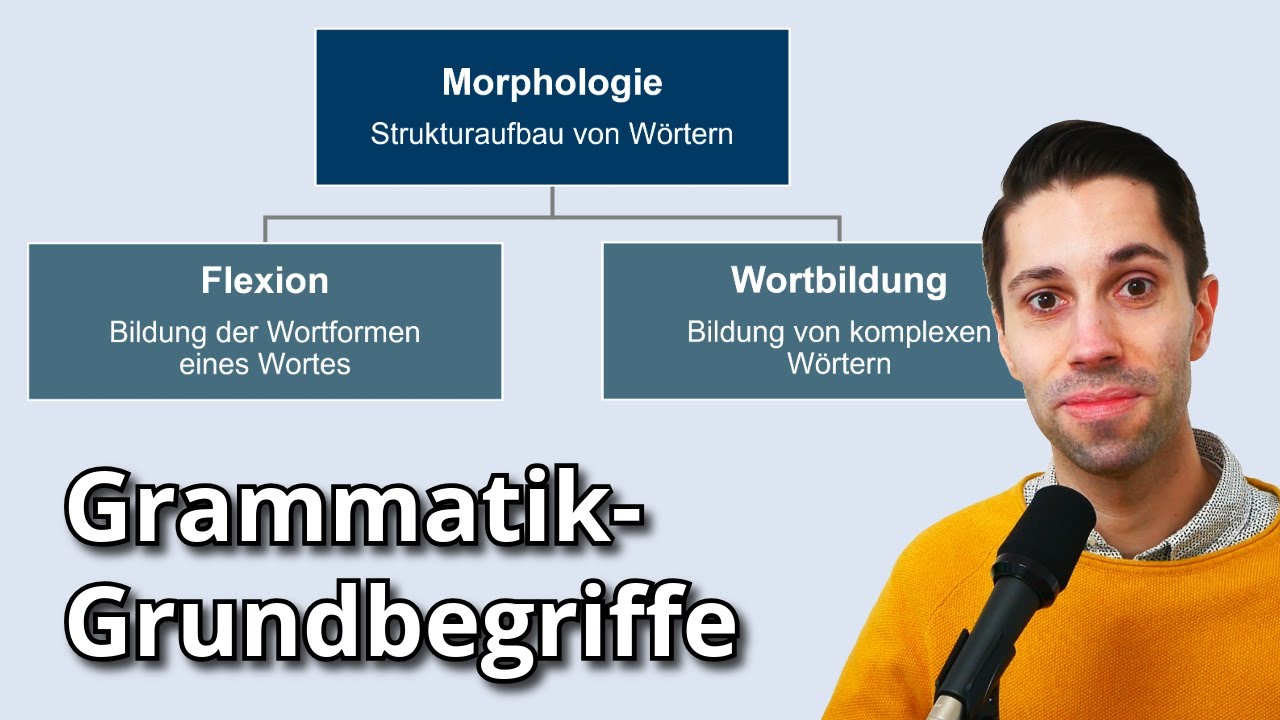 Flexion und Wortbildung | Grammatik-Grundbegriffe