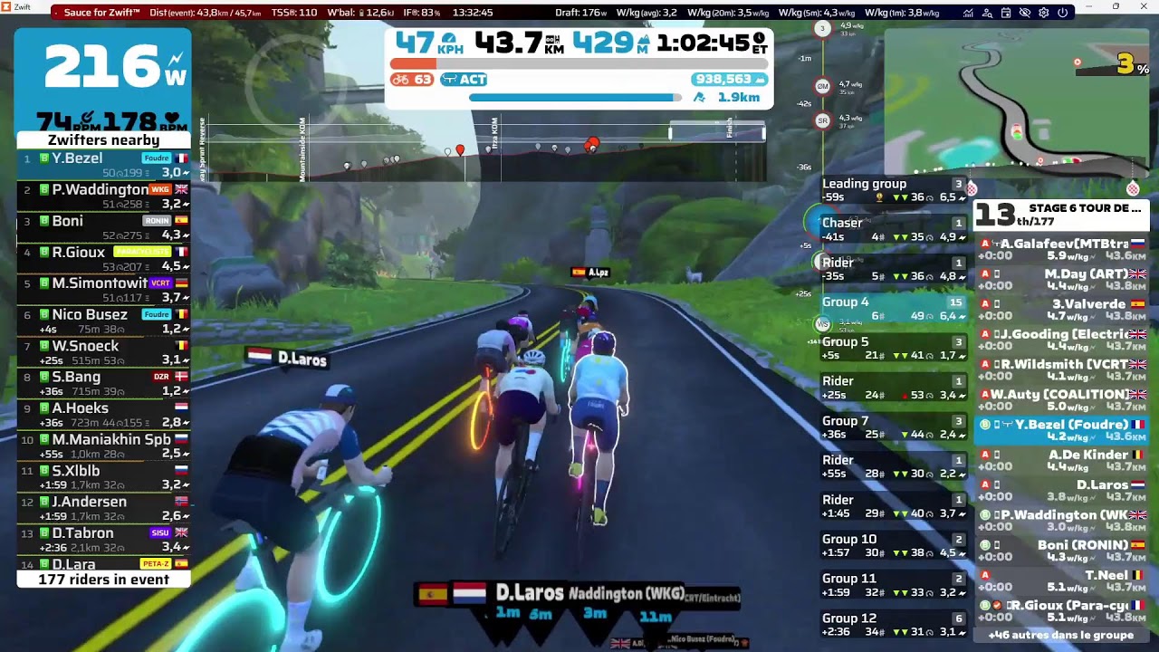 Zwift STAGE 6  TOUR DE HISP 2024 - Itza Party