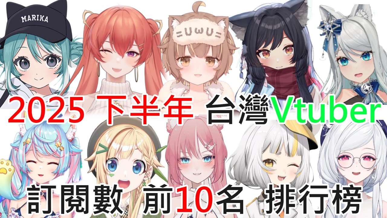 《修修咻》2026年 最新！ 台灣VTuber2025年下半年 訂閱數前10名 排行榜！快來看看你喜歡的VT上榜了嗎？-VTUBER