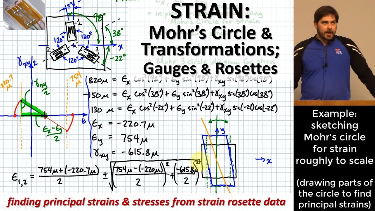 STRAIN: Mohr's Circle & Transformations | Gauges & Rosettes | Principal Plane Stresses from Strains