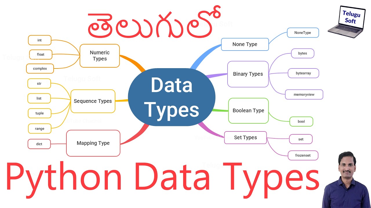 Data Types in Python in Telugu #python #telugu
