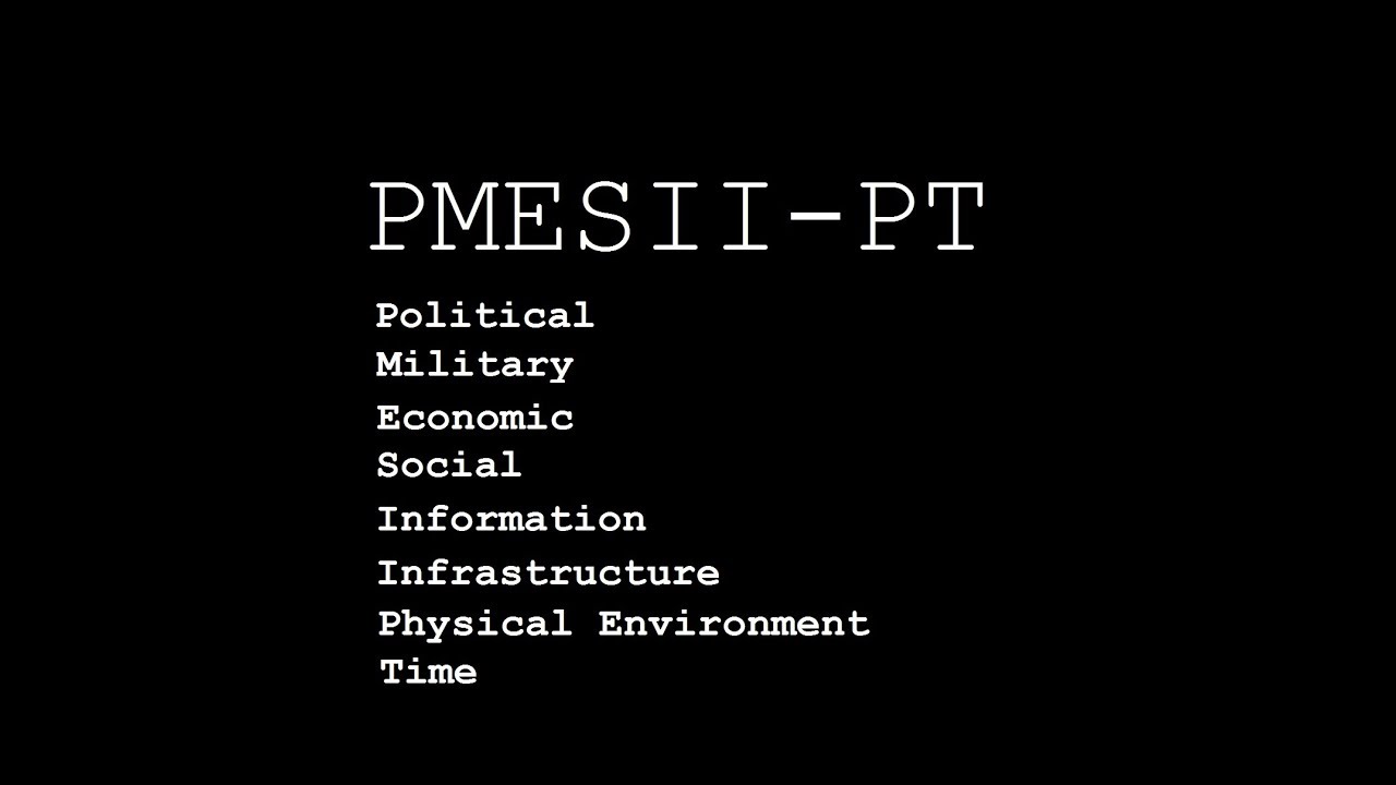 PMESII-PT [
