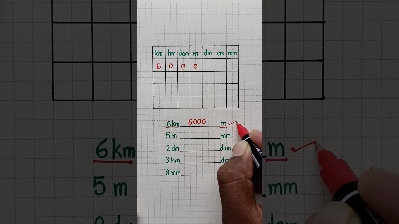 New Unit Conversion Hack #units #conversion #education #mathstricks