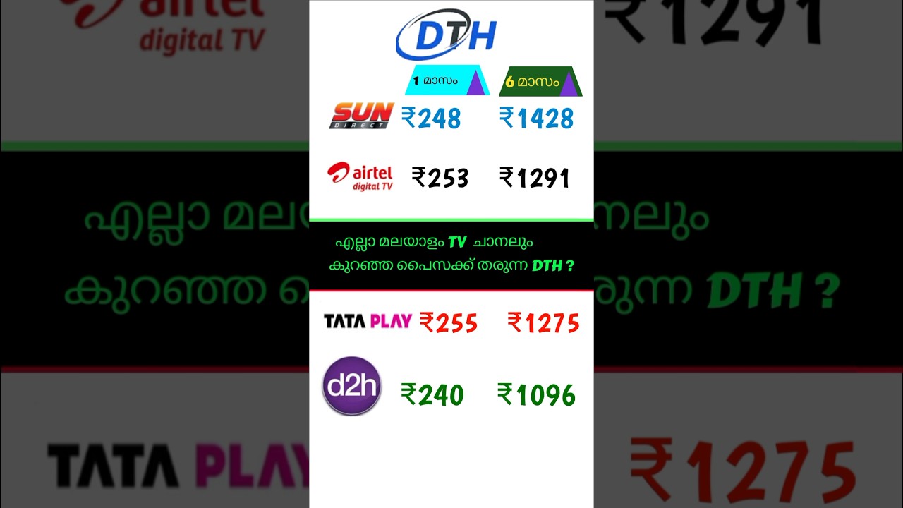 Low price Malayalam SD recharge plans for all DTHs #shortsfeed  malayalam pack