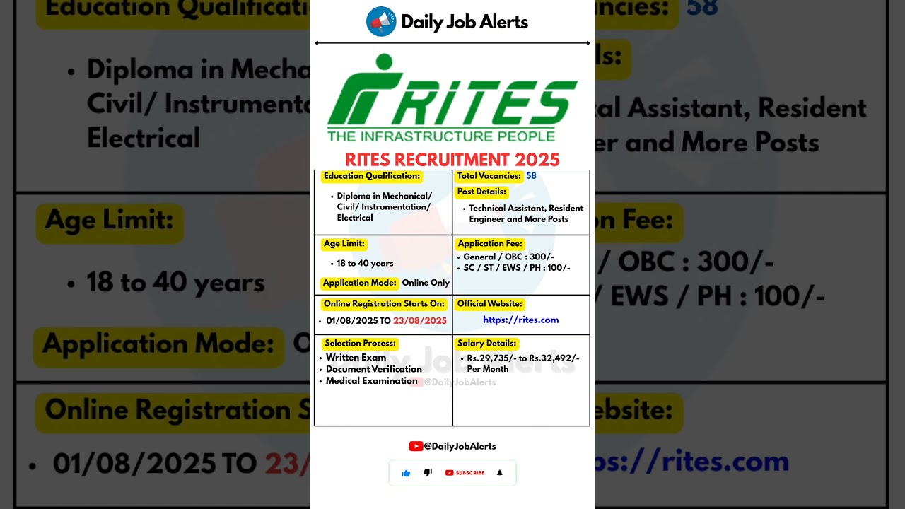 RITES Recruitment 2025 | New Vacancy 2025 | Daily Job Alerts #shorts