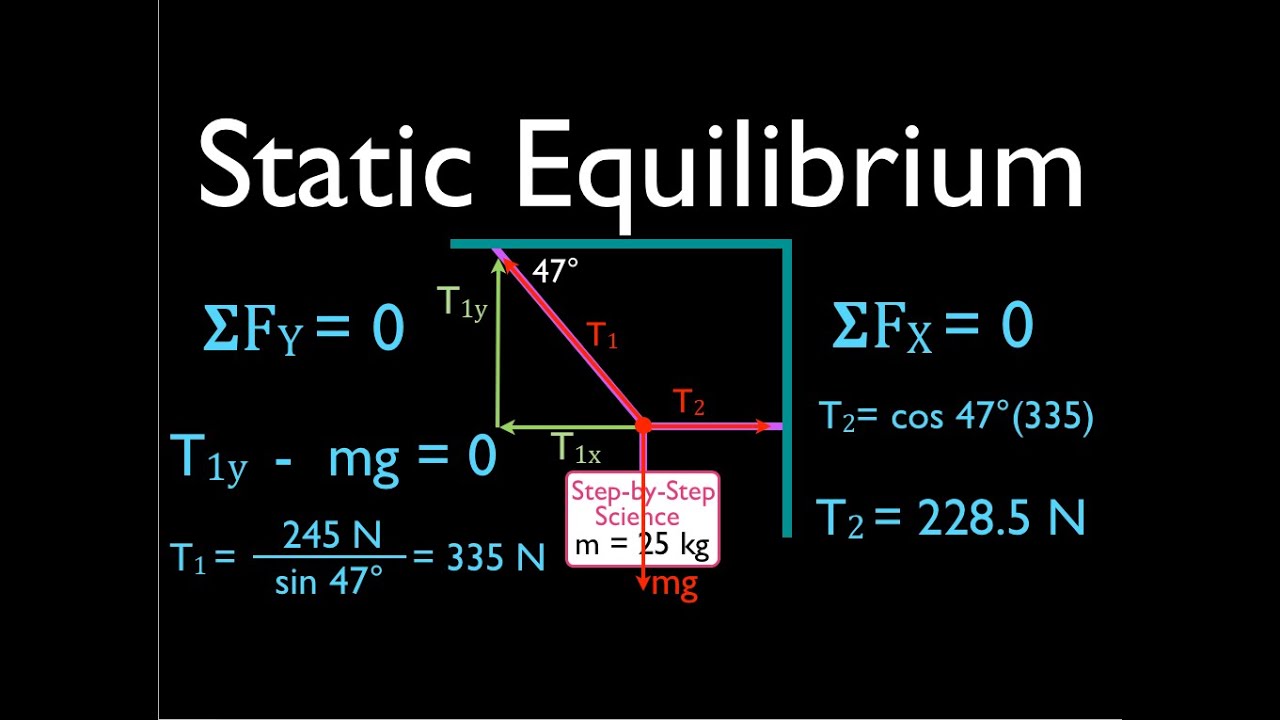 Physics, Torque (7 of 13) Static Equilibrium, Hanging Sign No. 1