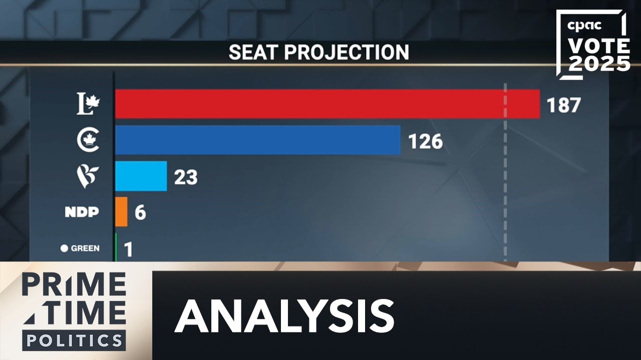 338Canada: Liberals are currently in “deep in majority territory” – March 27, 2025