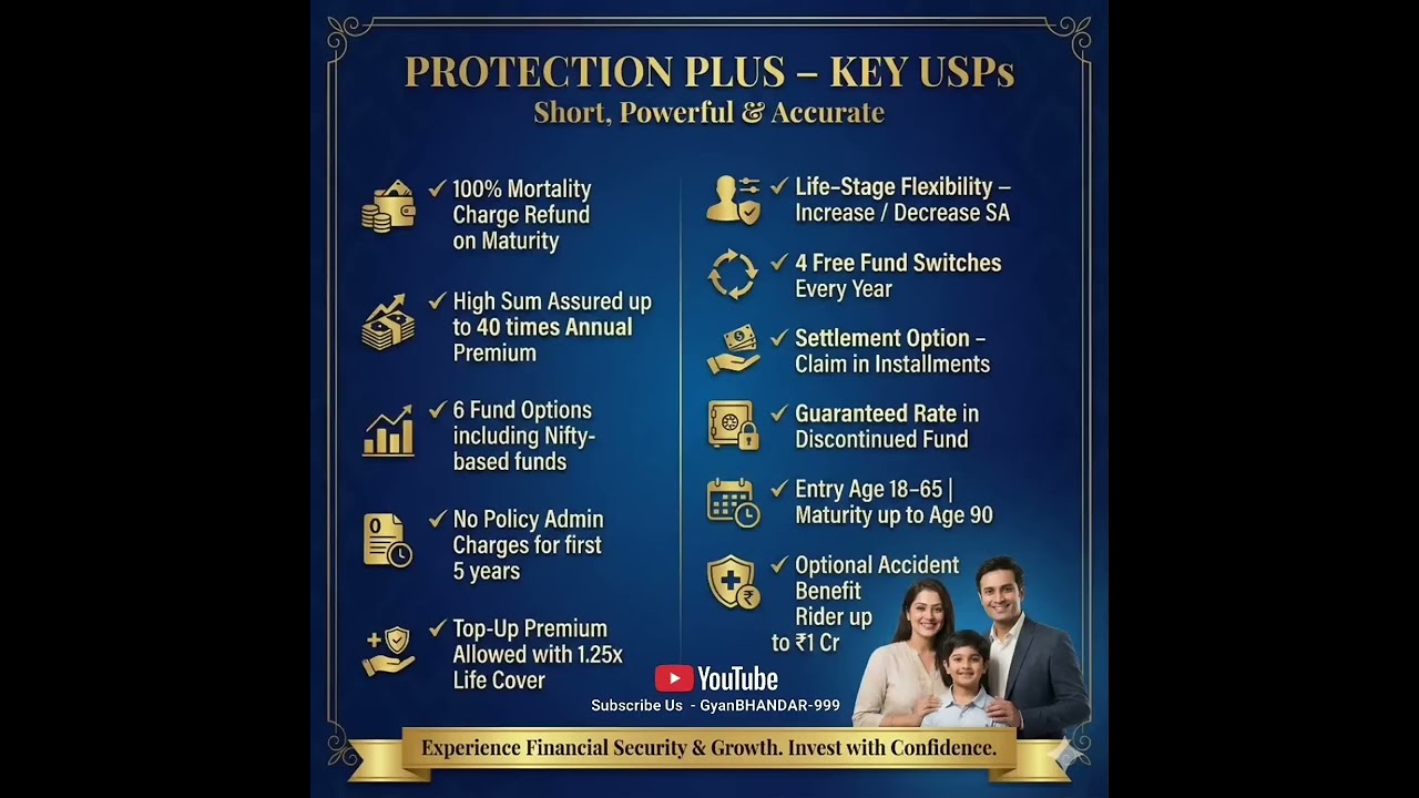 LIC Protection Plus 886  सबसे Powerful Insurance + Investment Plan  Full Features &