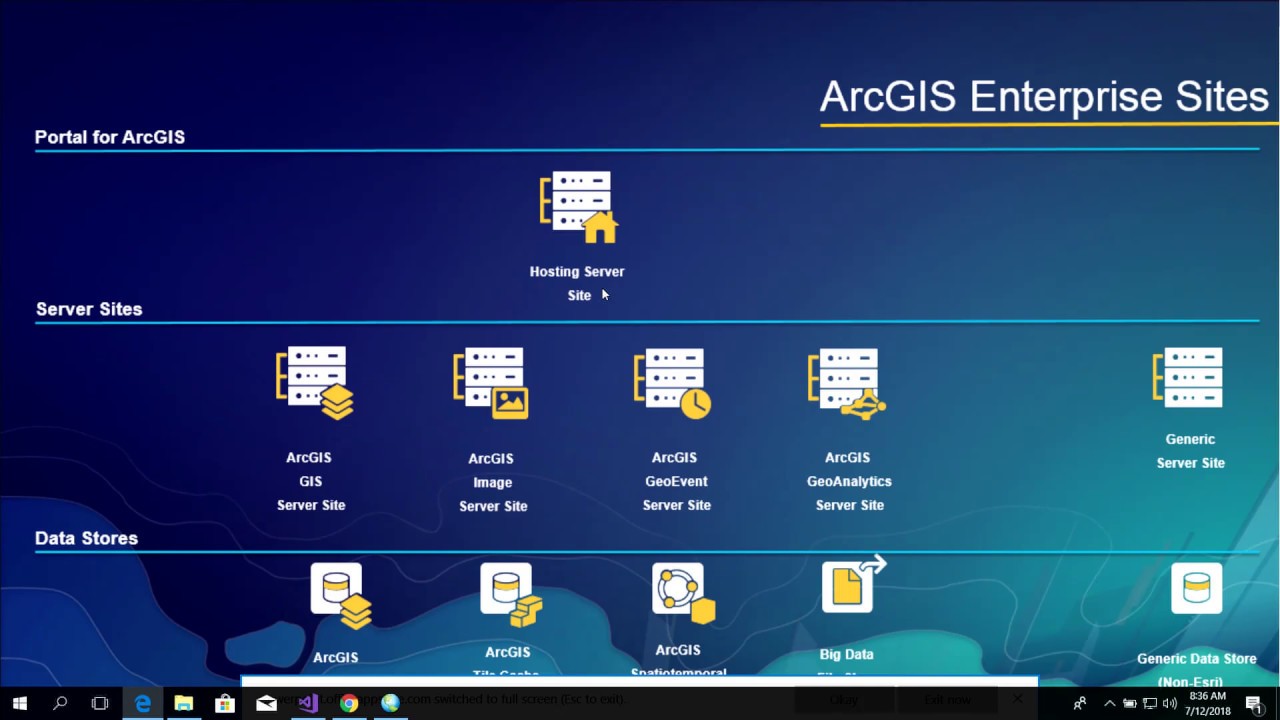 ArcGIS Enterprise: Cloud Operations using Microsoft Azure