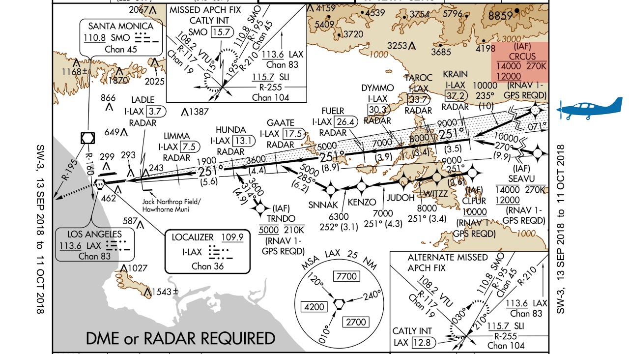 How Would You Descend VIA the LAX ANJLL 4 Arrival 25L?