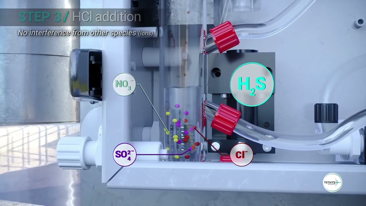 Tethys Instruments - Hydrogen Sulphide (H2S)UV Spectroscopy after gas stripping