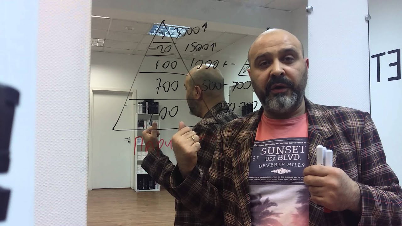 ДВИК | Как клиент выбирает мастера