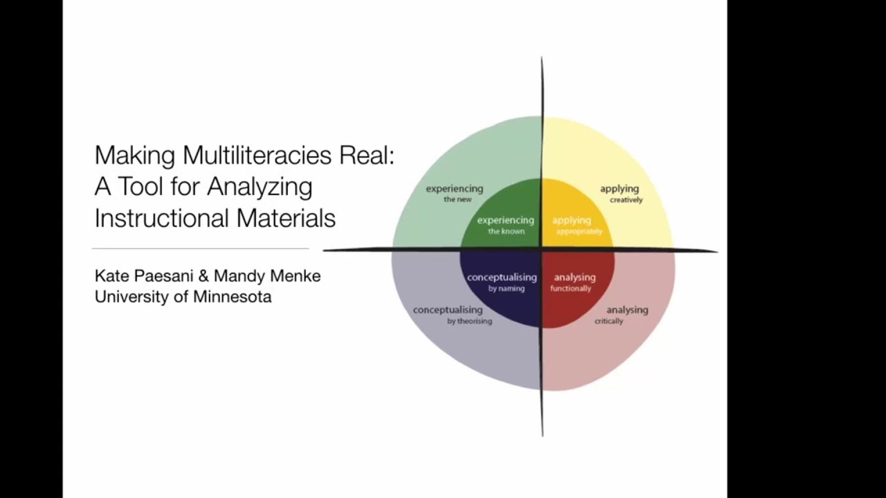 Making Multiliteracies Real: A Tool for Analyzing Instructional Materials