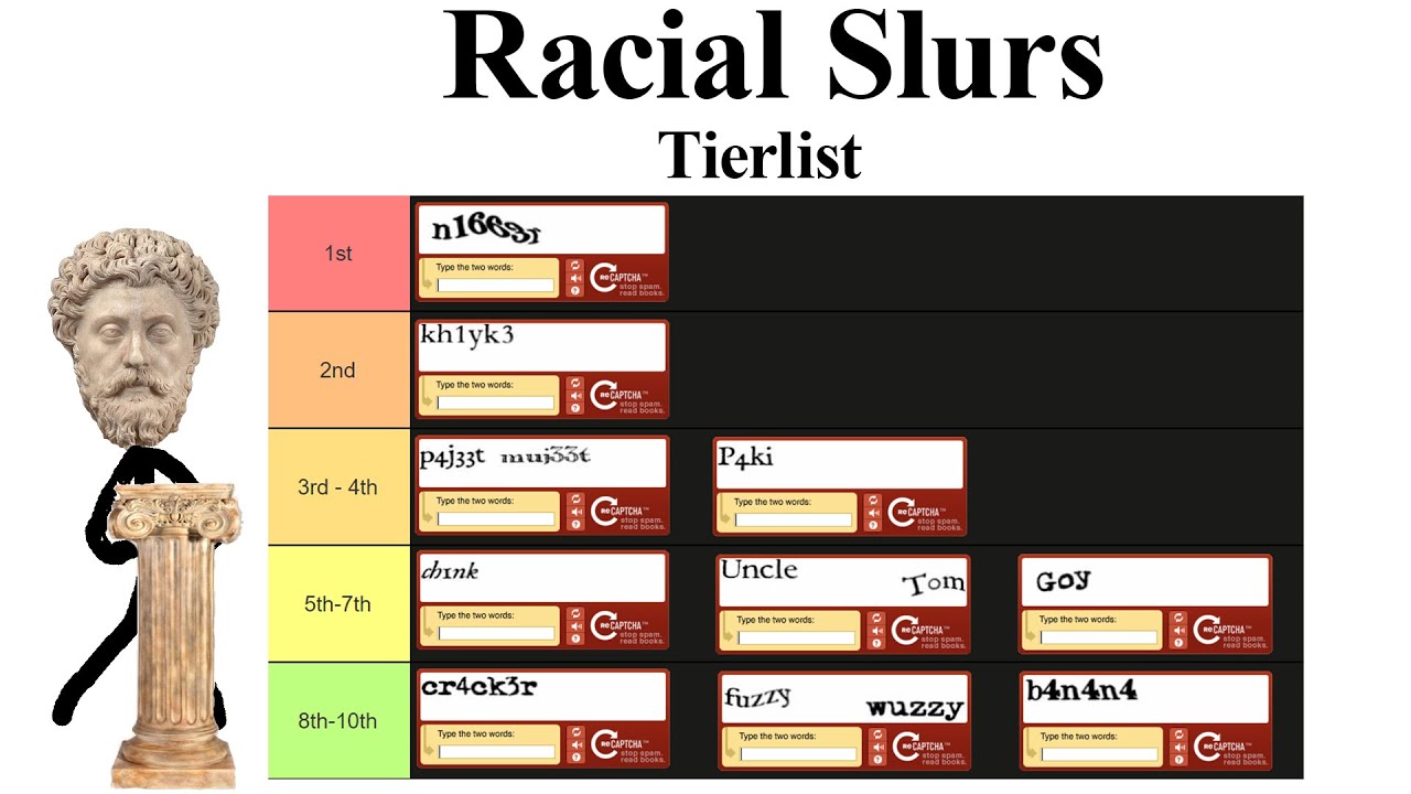 Расовые с*ки Tierlist