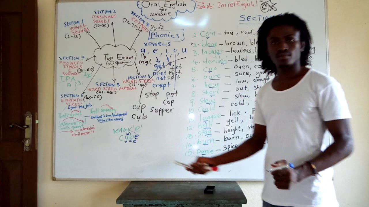 Oral English prep for WASSCE. PART 1: Introduction and Section 1- Vowel Sounds (Q1-15)