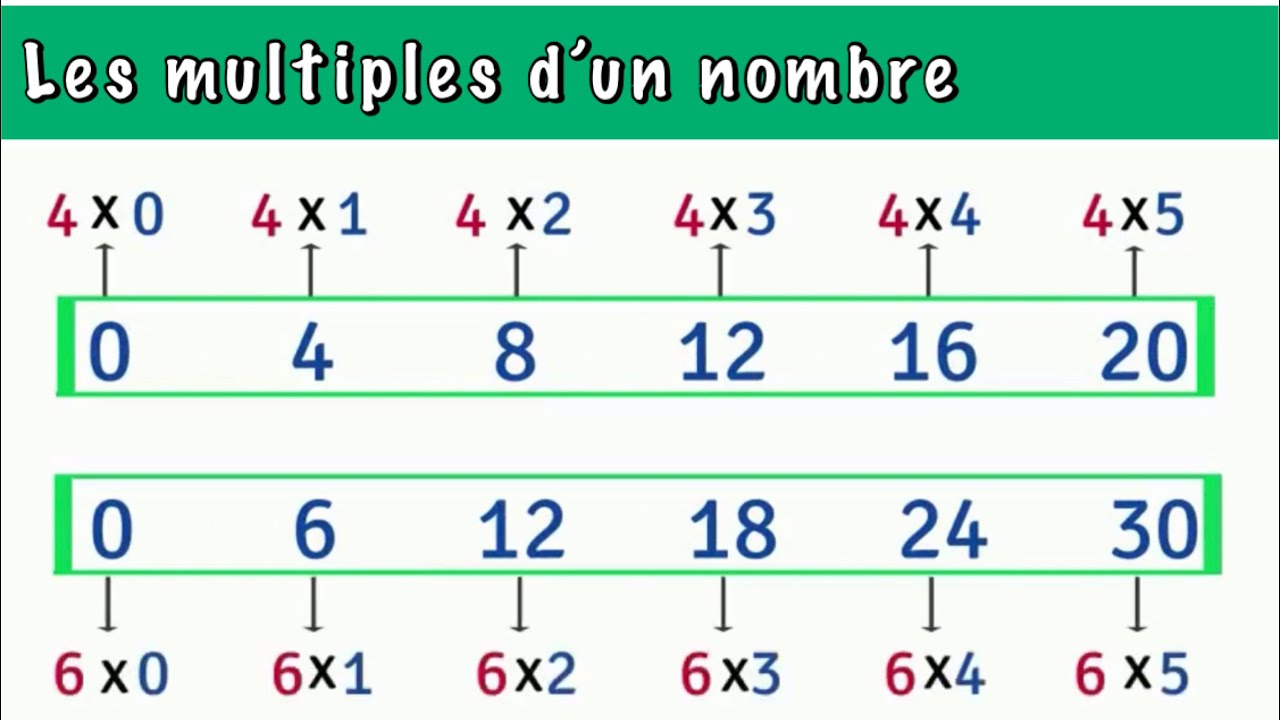 Les multiples d'un nombre- CE2- CM1