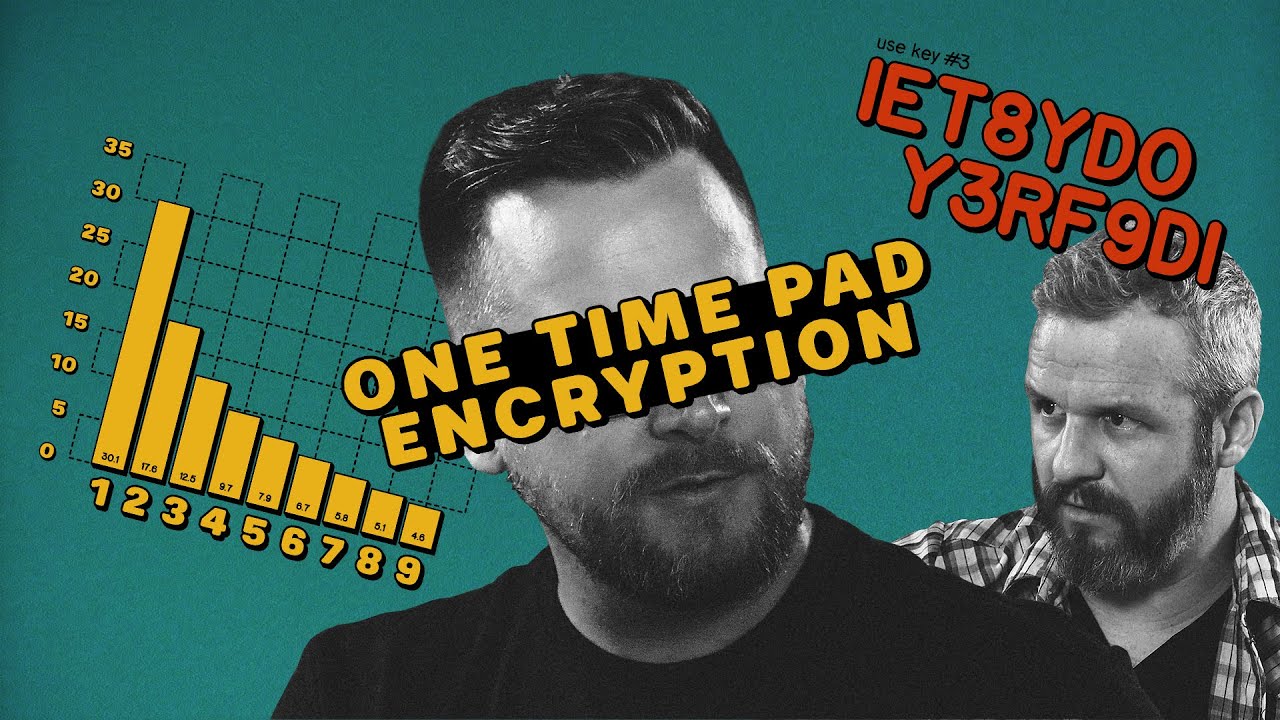 The Encryption That Can't Be Cracked: OTP