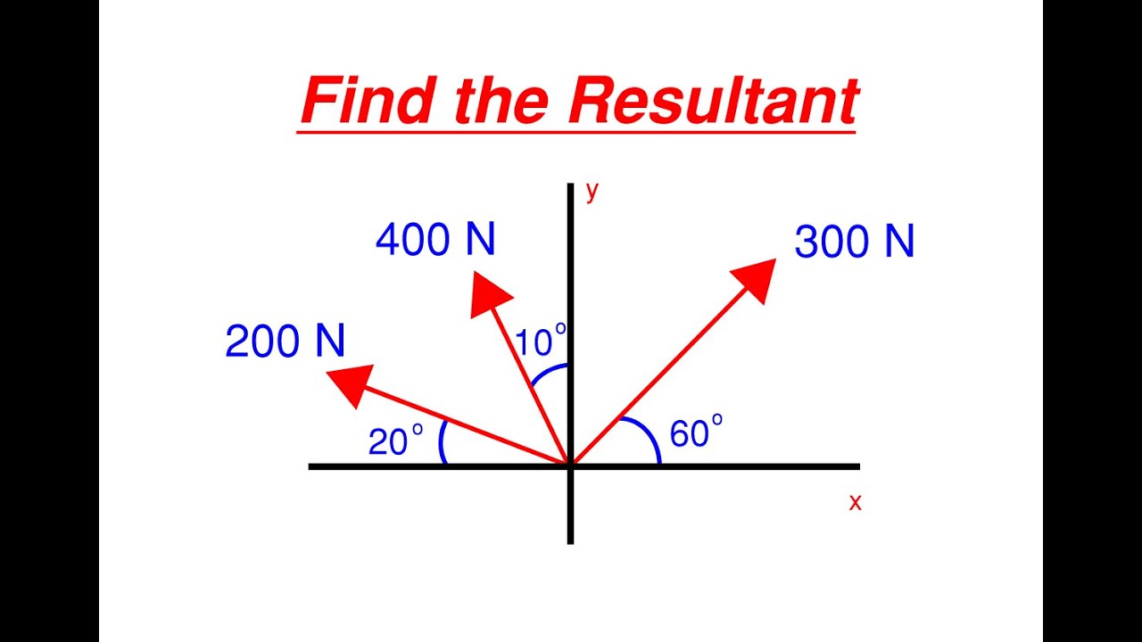 How to Find the Resultant of Three Force Vectors – Statics Components and Resultants Problem 18
