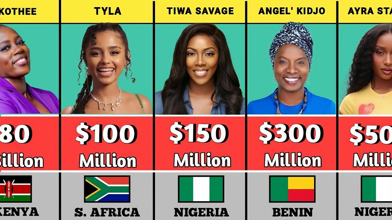 50 Richest Female Musicians In Africa 2025 | Their Networth And Nationality