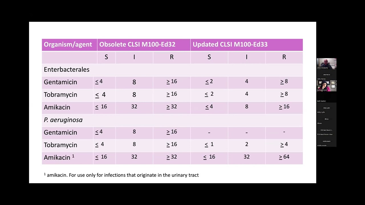 CLSI Breakpoint Update