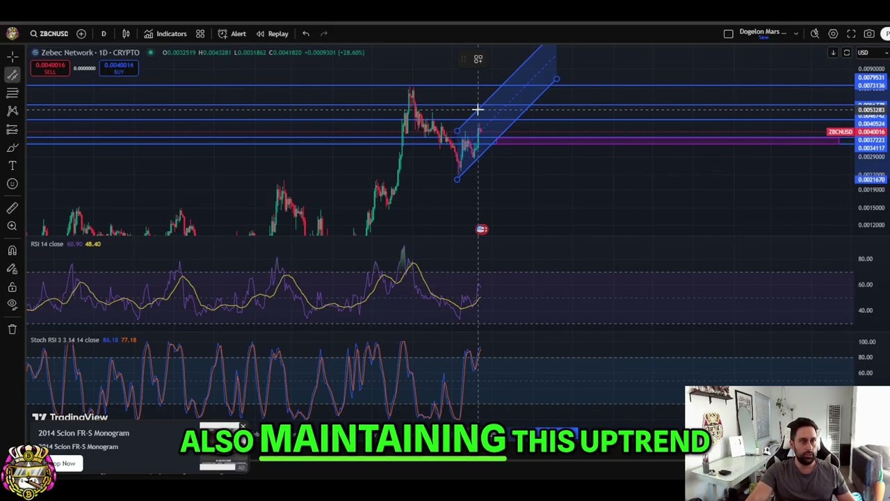 Zebec Network ZBCN: Bullish Targets if Support Holds!
