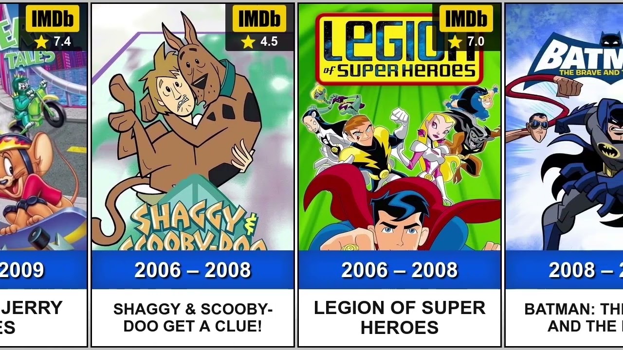 Warner Bros Animated TV Shows Evolution (1990-2025)
