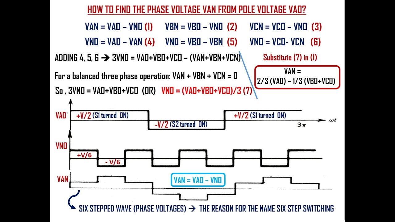 Voltage Source Inverter - Six Step Switch