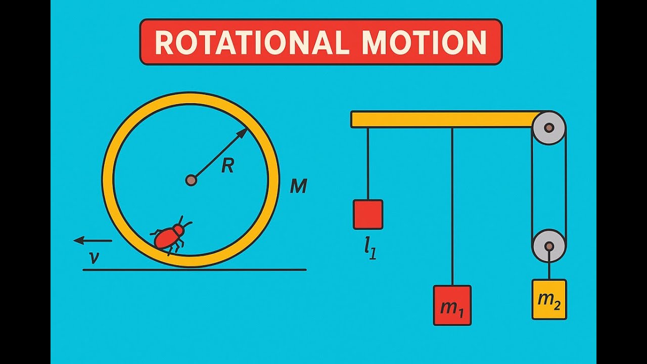 🎥 Rotational Motion & Equilibrium Problems Explained | Pivoted Ring + Beam with Pulley | JEE