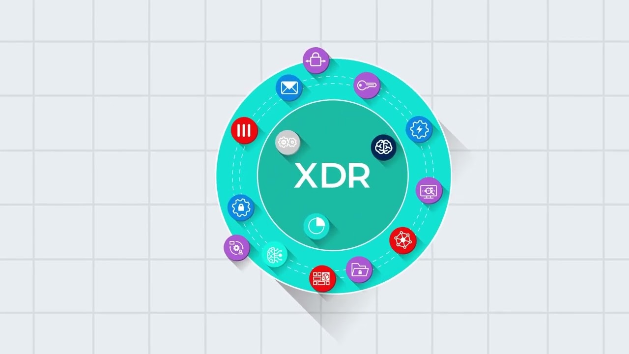 Consolidate Cybersecurity with Extended Detection and Response | FortiXDR