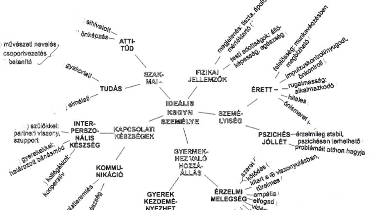 A bölcsődei nevelés-gondozás alapelvei (módszertani levél alapján)