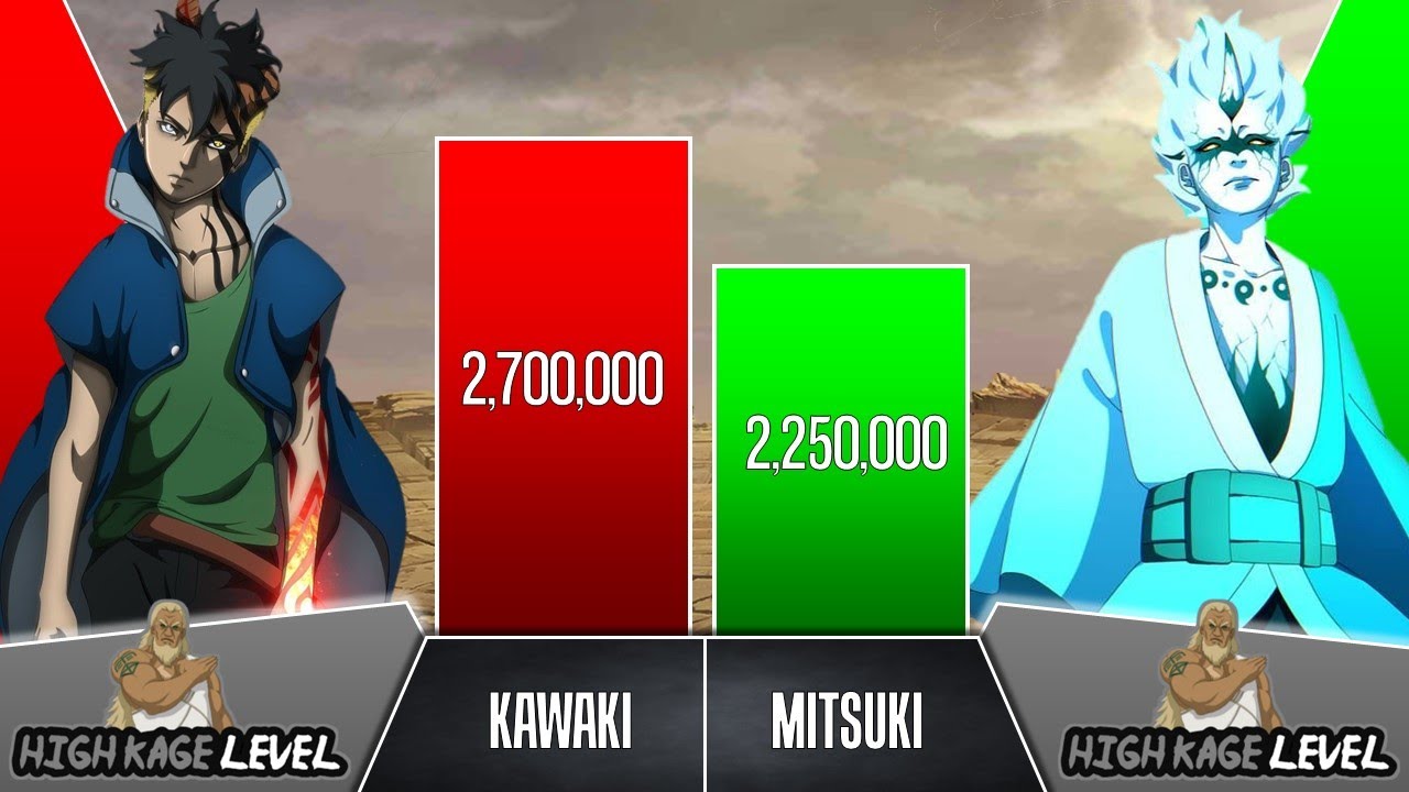 KAWAKI VS MITSUKI Power Levels I Naruto / Boruto Power Scale I Anime Senpai Scale