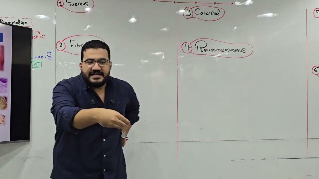 Lecture 5 - 208 Module | 198 KA