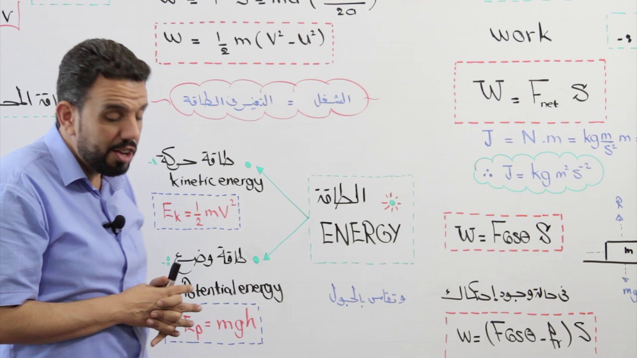الميكانيكا 5 - الشغل والقدرة والطاقة ملخص عام