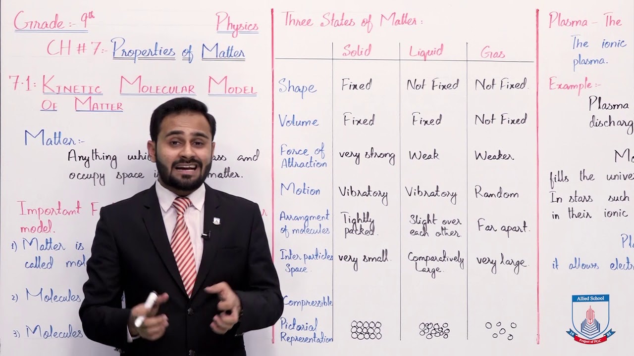 Class 9 - Physics - Chapter 7 - Lecture 1 - 7.1 Kinetic Molecular Model of Matter - Allied Schools