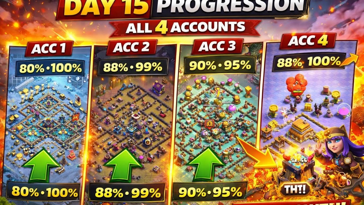 “Day 15 Progress Update – 4 Accounts Growing Faster Than Ever!”