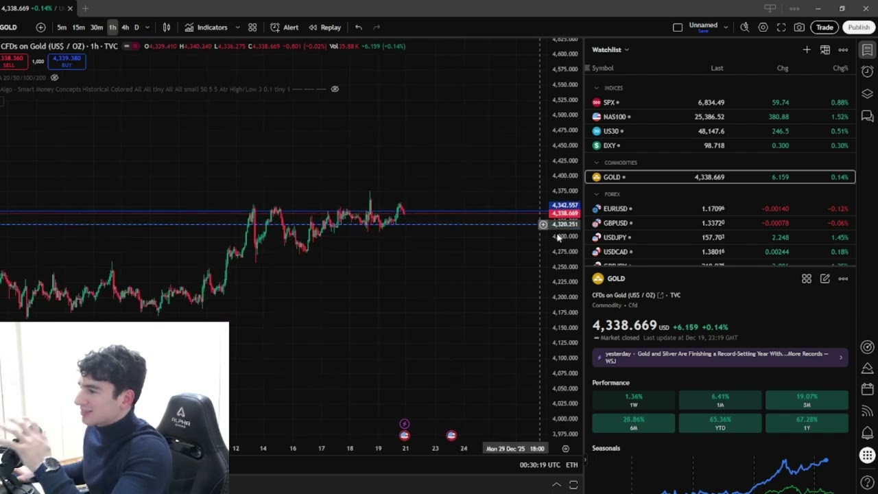 Trading 101- Market Fluidity Strategy with Edu Trades!