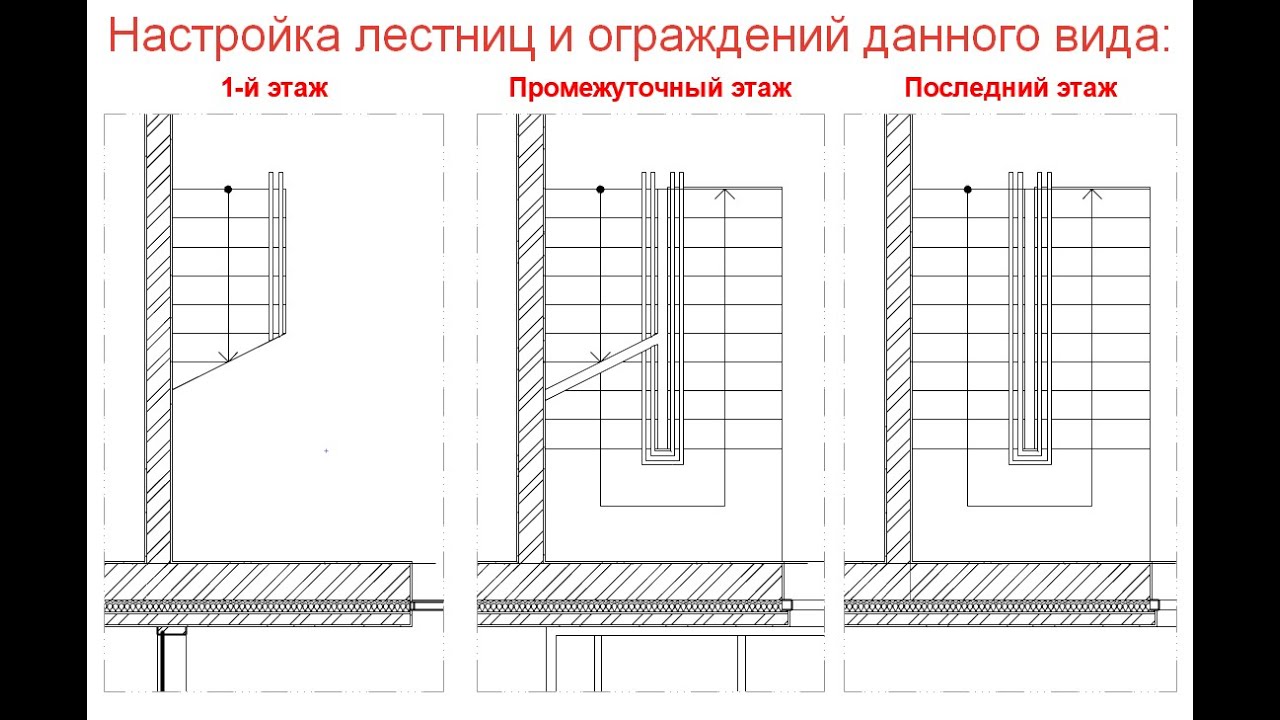 Лестница двухмаршевая в Archicad