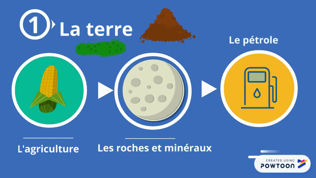 Les ressources naturelles du Canada